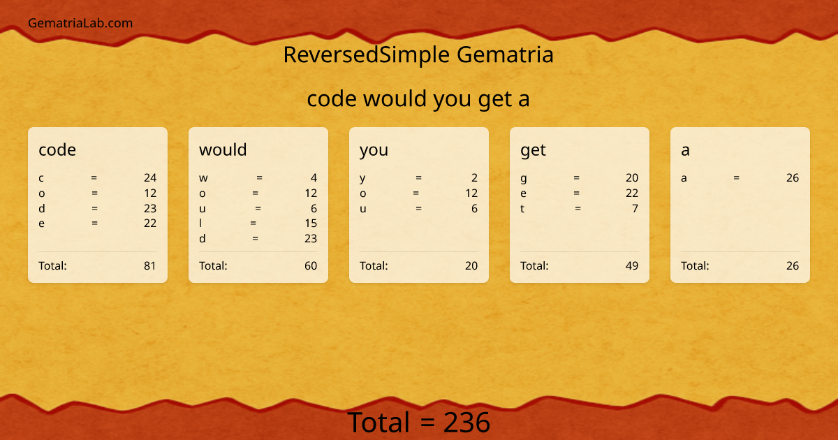 code would you get a in reversedSimple Gematria